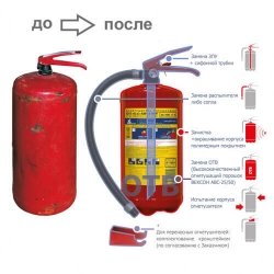 Перезарядка огнетушителей