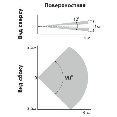 Астра 5131 исп.А