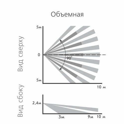 Астра-5121